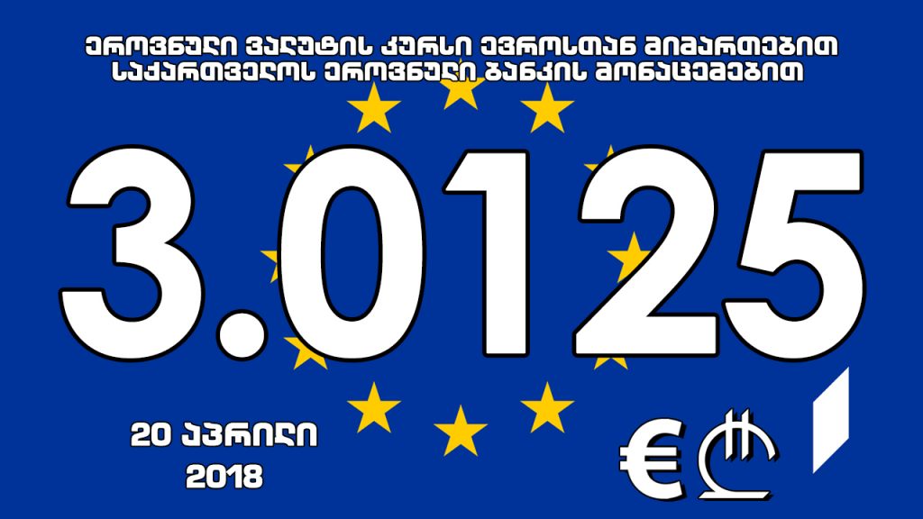 1 ევროს ოფიციალური ღირებულება 3.0125 ლარი გახდა