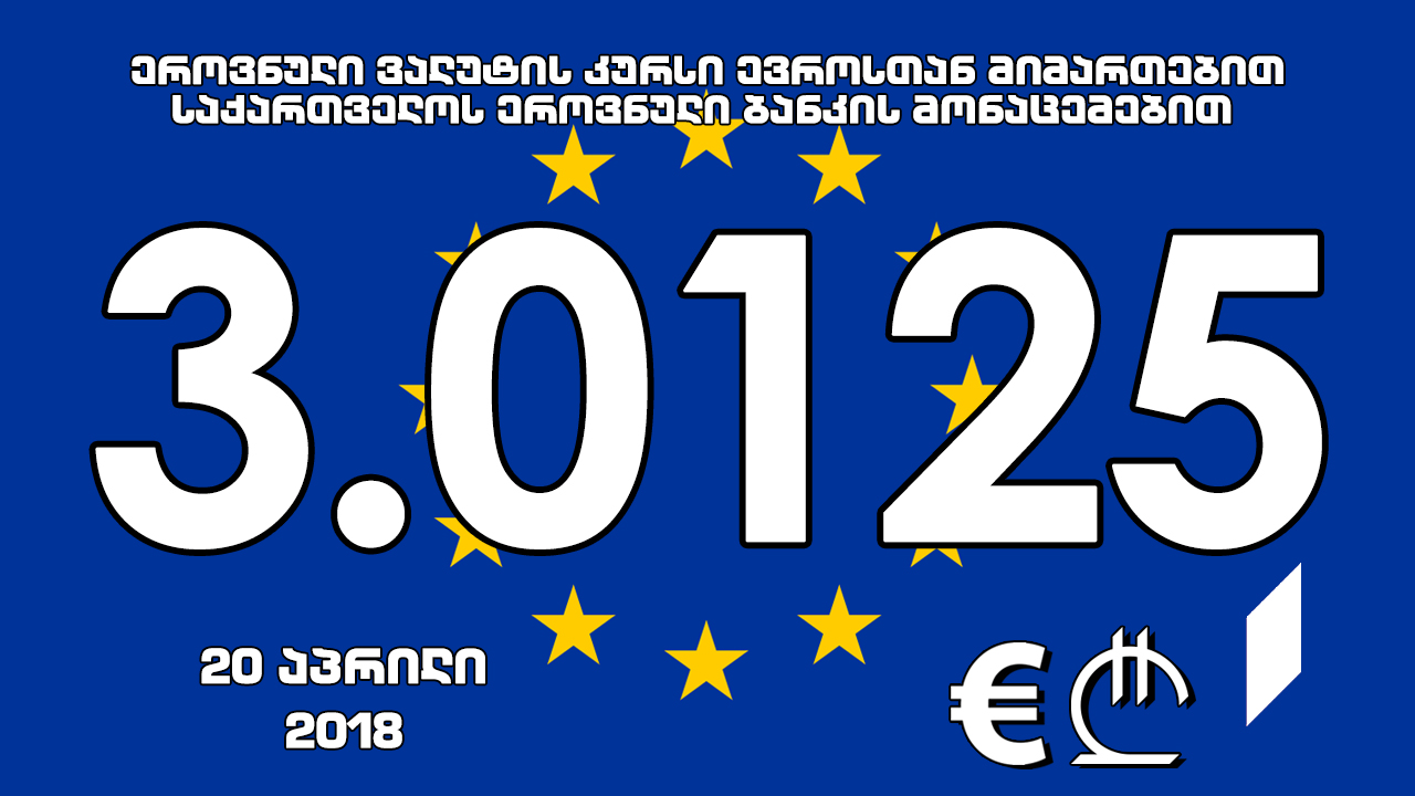 1 ევროს ოფიციალური ღირებულება 3.0125 ლარი გახდა
