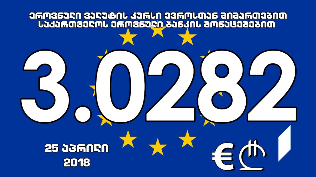 1 ევროს ოფიციალური ღირებულება 3.0282 ლარი გახდა