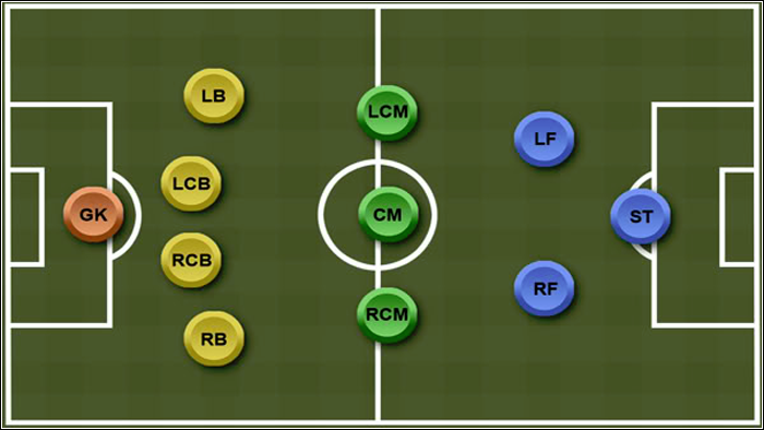 ლაზარე ერქომაიშვილი - 4-3-2-1