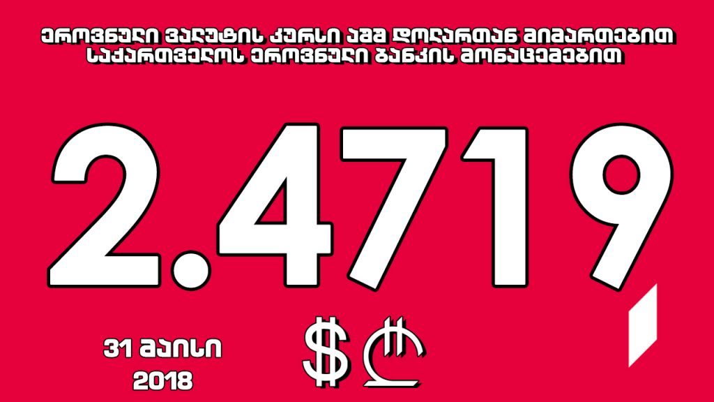 1 აშშ დოლარის ოფიციალური ღირებულება 2.4719 ლარი გახდა