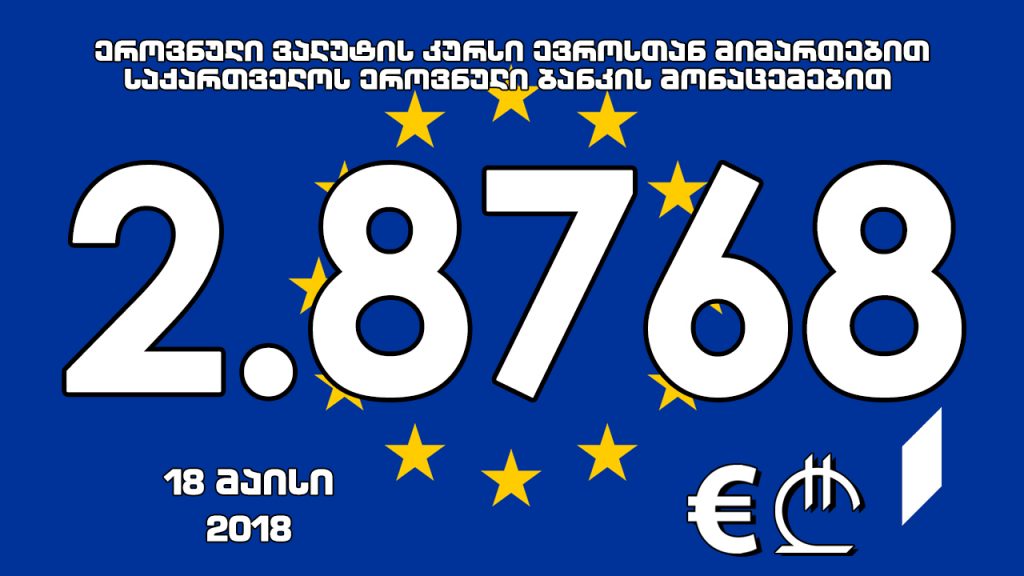 1 ევროს ოფიციალური ღირებულება 2.8768 ლარი გახდა