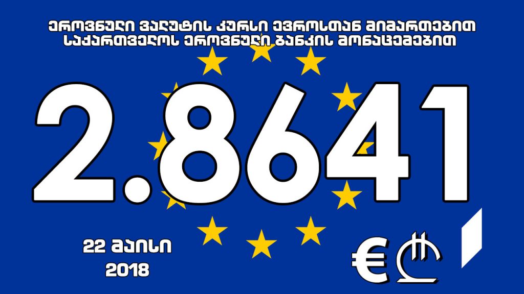 1 ევროს ოფიციალური ღირებულება 2.8641 ლარი გახდა