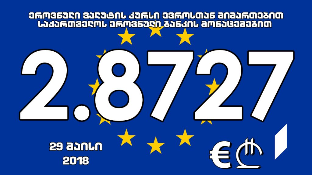 1 ევროს ოფიციალური ღირებულება 2.8727 ლარი გახდა