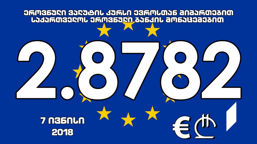 1 ევროს ოფიციალური ღირებულება 2.8782 ლარი გახდა