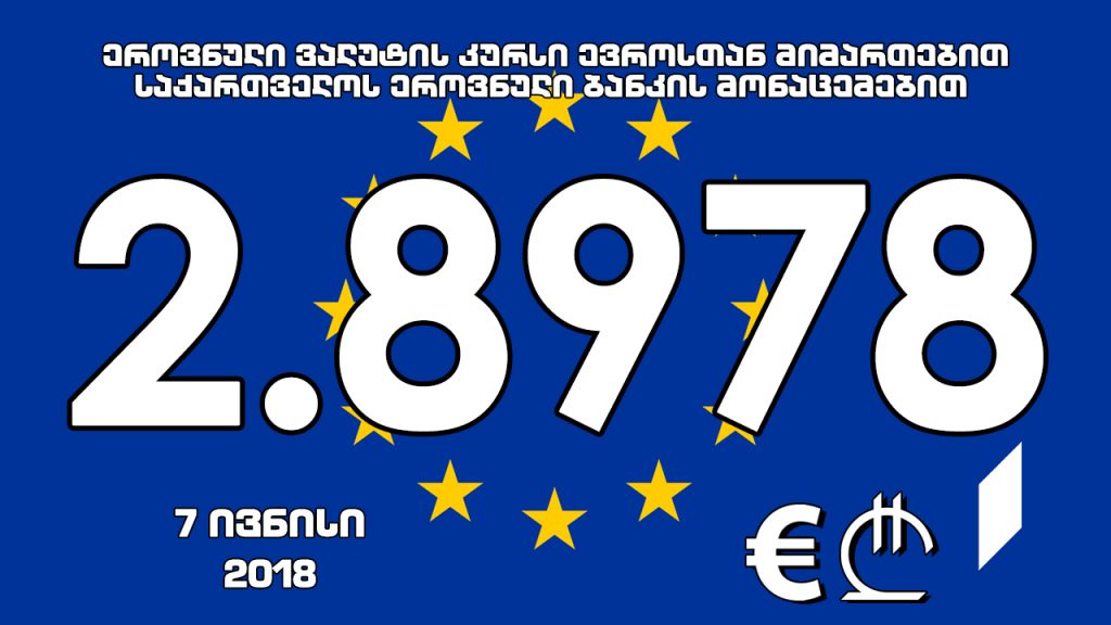 1 ევროს ოფიციალური ღირებულება 2.8978 ლარი გახდა