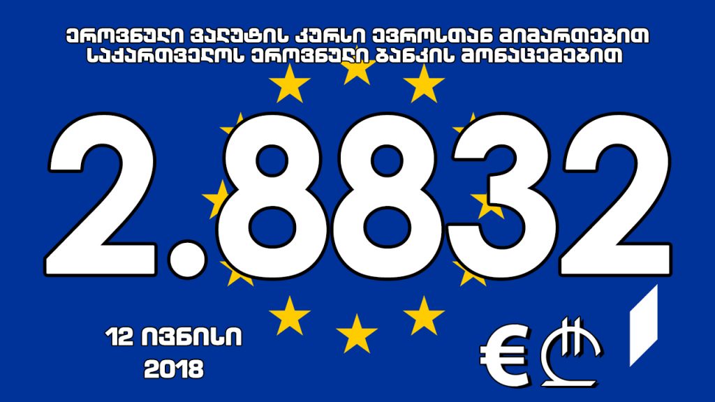 1 ევროს ოფიციალური ღირებულება 2.8832 ლარი გახდა