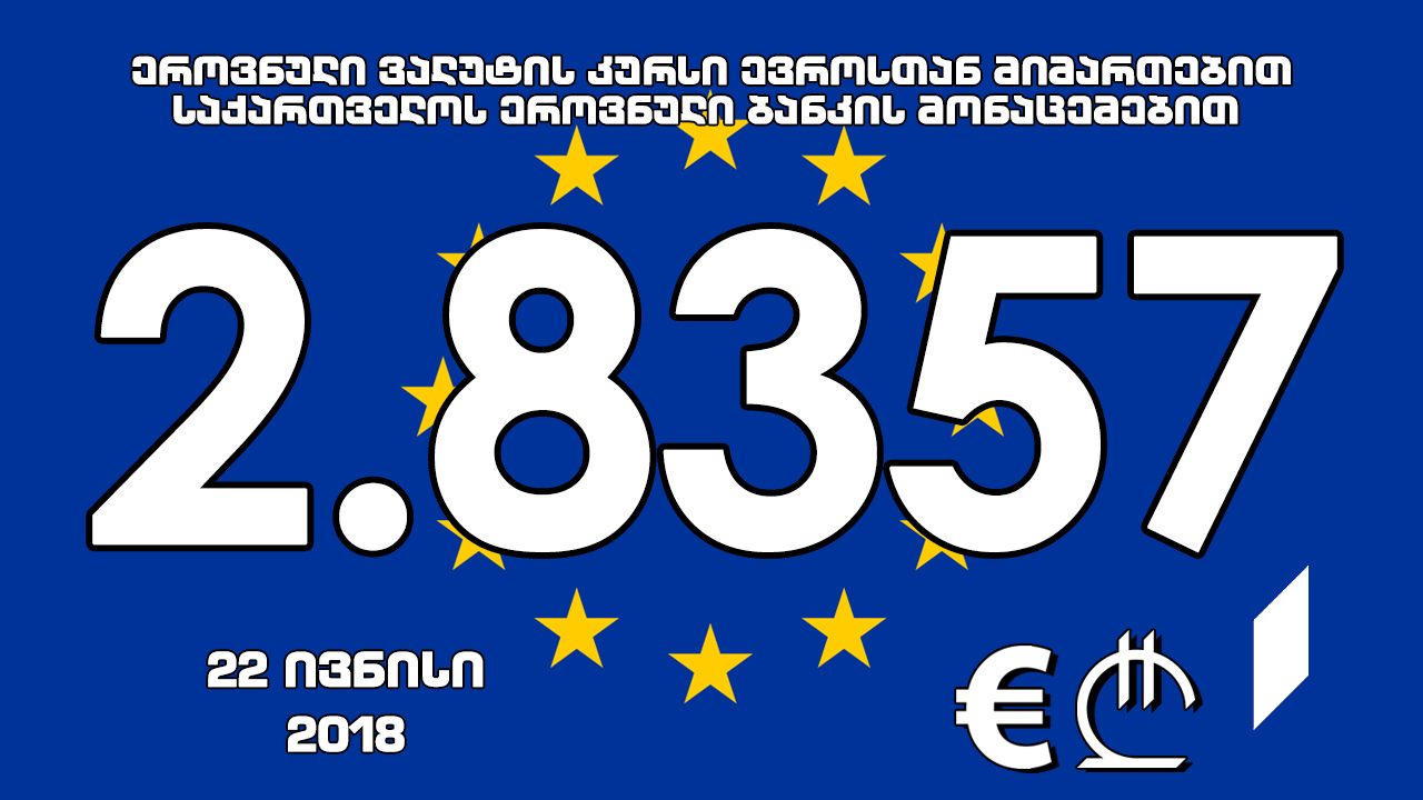 1 ევროს ოფიციალური ღირებულება 2.8357 ლარი გახდა