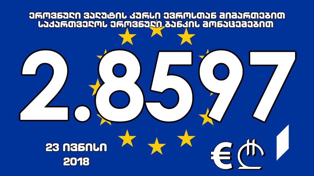 1 ევროს ოფიციალური ღირებულება 2.8597 ლარი გახდა