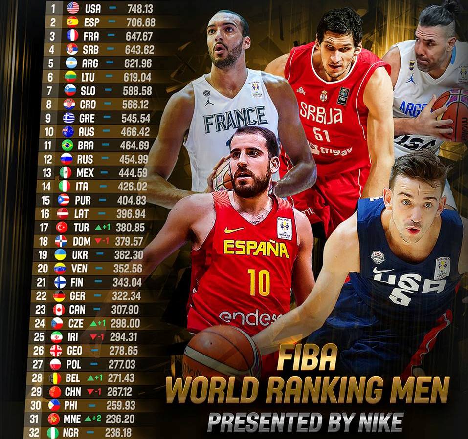 საქართველო FIBA-ის რეიტინგში 26-ე ადგილზეა