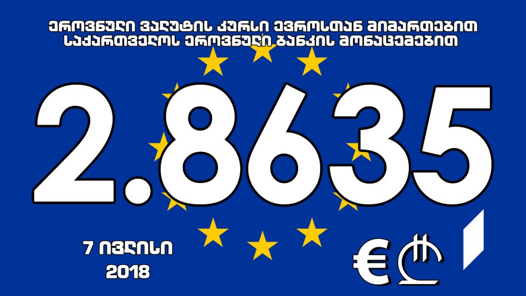 1 ევროს ოფიციალური ღირებულება 2.8635 ლარი გახდა