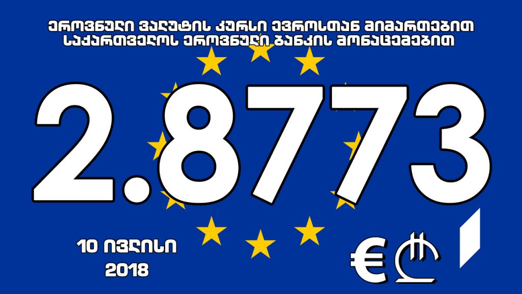 1 ევროს ოფიციალური ღირებულება 2.8773 ლარი გახდა