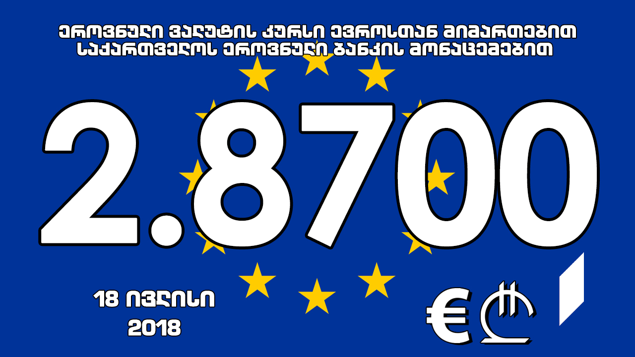1 ევროს ოფიციალური ღირებულება 2.8700 ლარი გახდა