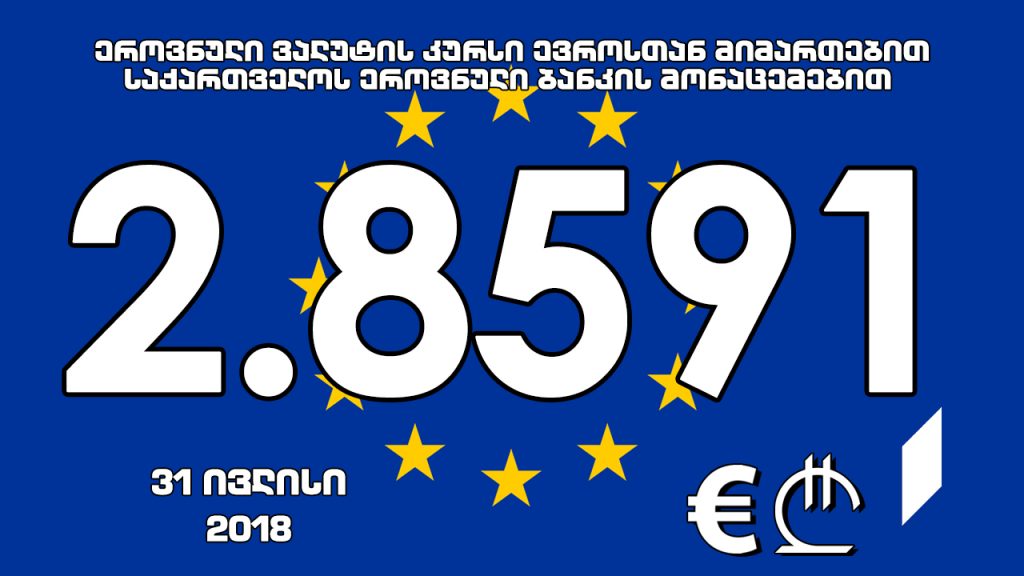 1 ევროს ოფიციალური ღირებულება 2.8591 ლარი გახდა