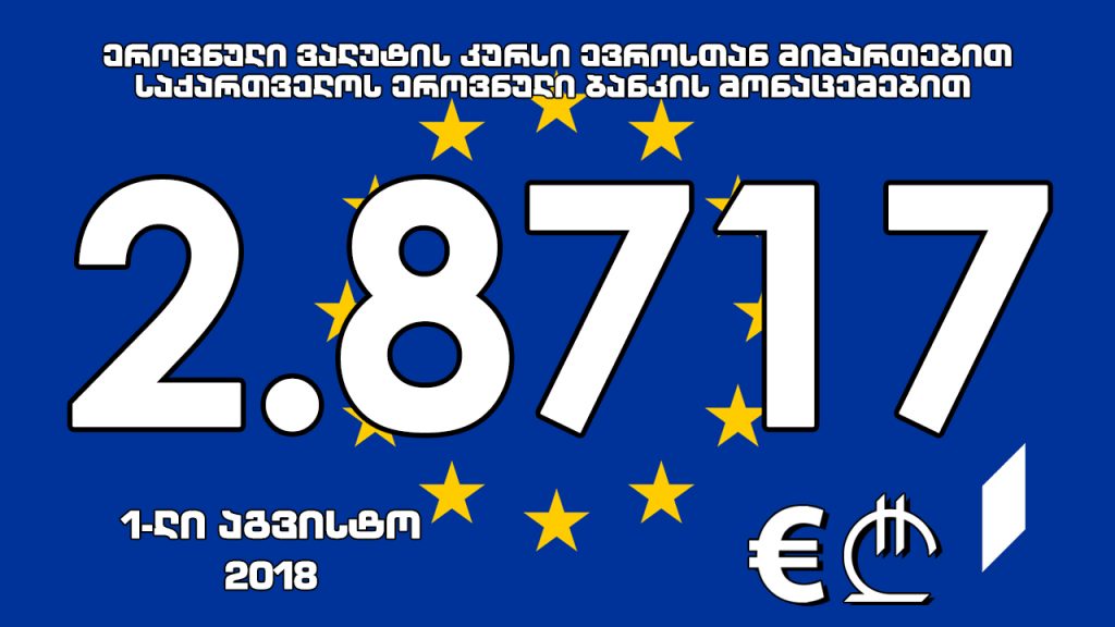 1 ევროს ოფიციალური ღირებულება 2.8717 ლარი გახდა