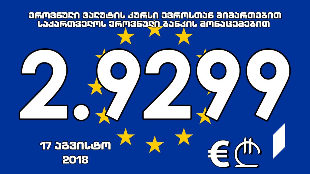 1 ევროს ოფიციალური ღირებულება 2.9299 ლარი გახდა