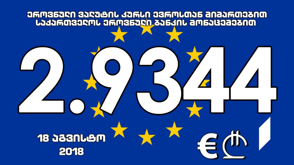 1 ევროს ოფიციალური ღირებულება 2.9344 ლარი გახდა