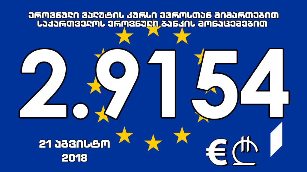 1 ევროს ოფიციალური ღირებულება 2.9154 ლარი გახდა