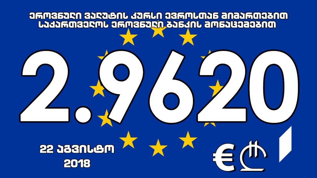 1 ევროს ოფიციალური ღირებულება 2.9620 ლარი გახდა