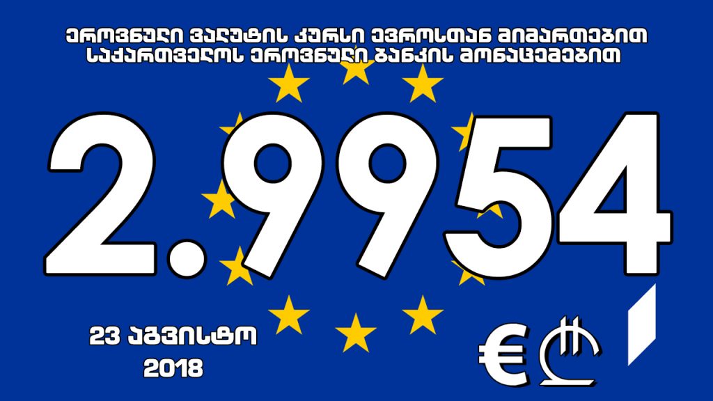 1 ევროს ოფიციალური ღირებულება 2.9954 ლარი გახდა