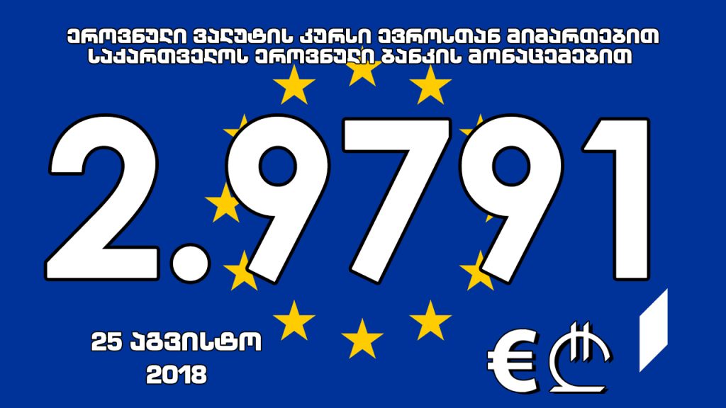 1 ევროს ოფიციალური ღირებულება 2.9791 ლარი გახდა