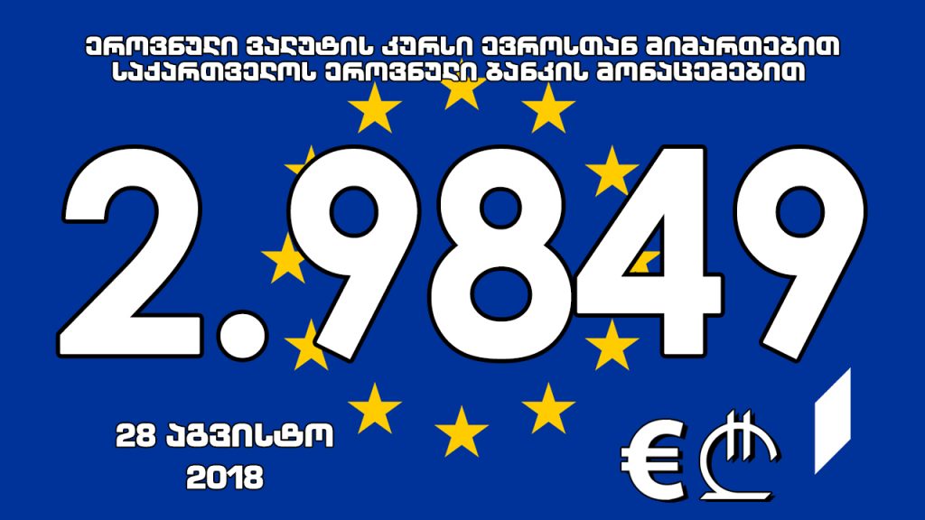 1 ევროს ოფიციალური ღირებულება 2.9849 ლარი გახდა