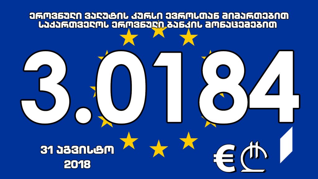 1 ევროს ოფიციალური ღირებულება 3.0184 ლარი გახდა