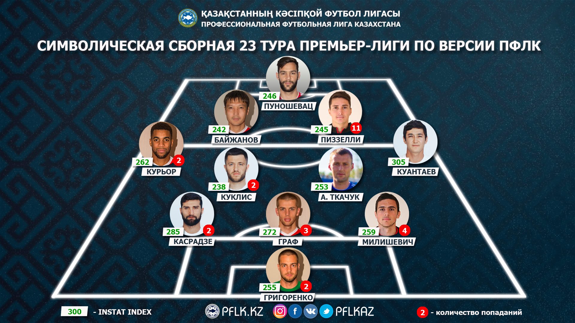ლაშა კასრაძე ყაზახურ სიმბოლურშია - ქართველმა მეორე შედეგი აჩვენა
