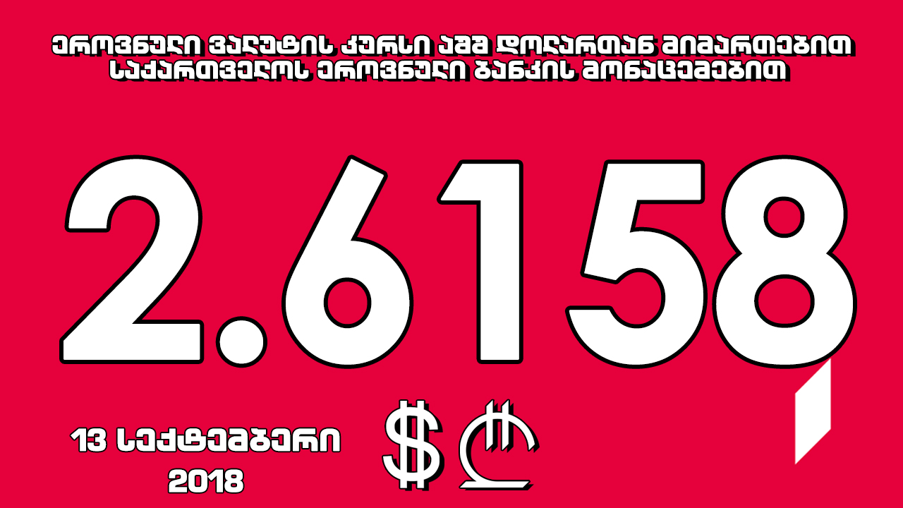 1 აშშ დოლარის ოფიციალური ღირებულება 2.6158 ლარი გახდა
