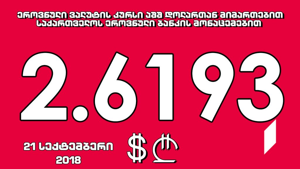 1 აშშ დოლარის ოფიციალური ღირებულება 2.6193 ლარი გახდა