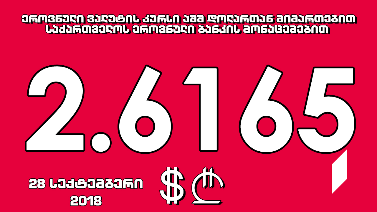1 აშშ დოლარის ოფიციალური ღირებულება 2.6165 ლარი გახდა