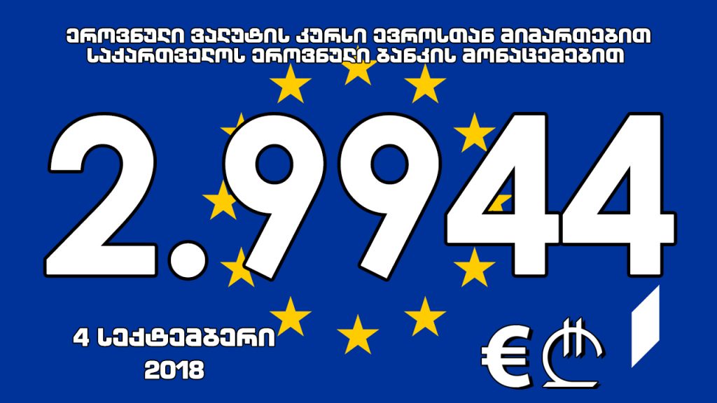 1 ევროს ოფიციალური ღირებულება 2.9944 ლარი გახდა