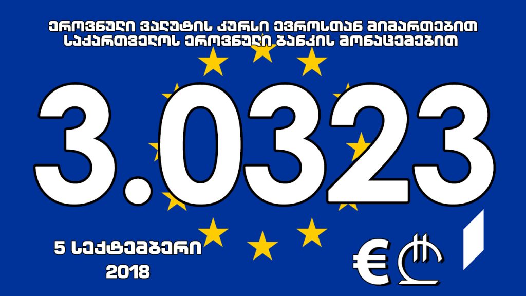 1 ევროს ოფიციალური ღირებულება 3.0323 ლარი გახდა