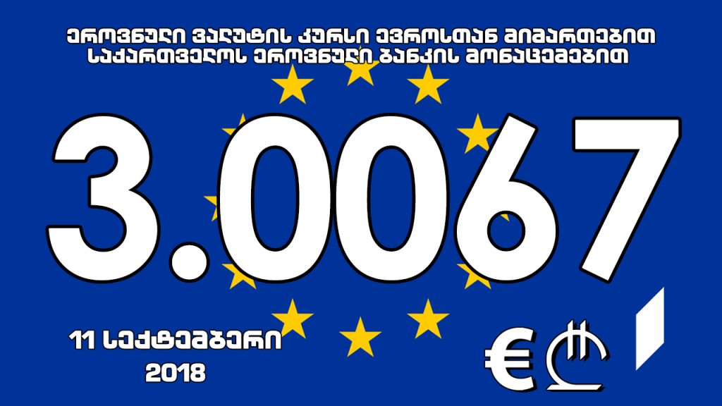 1 ევროს ოფიციალური ღირებულება 3.0067 ლარი გახდა