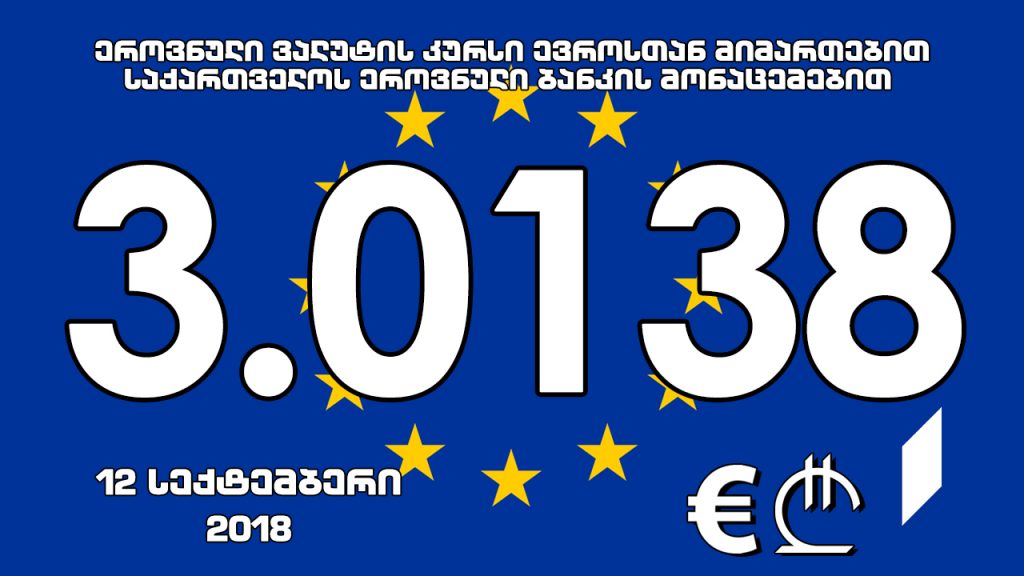 1 ევროს ოფიციალური ღირებულება 3.0138 ლარი გახდა