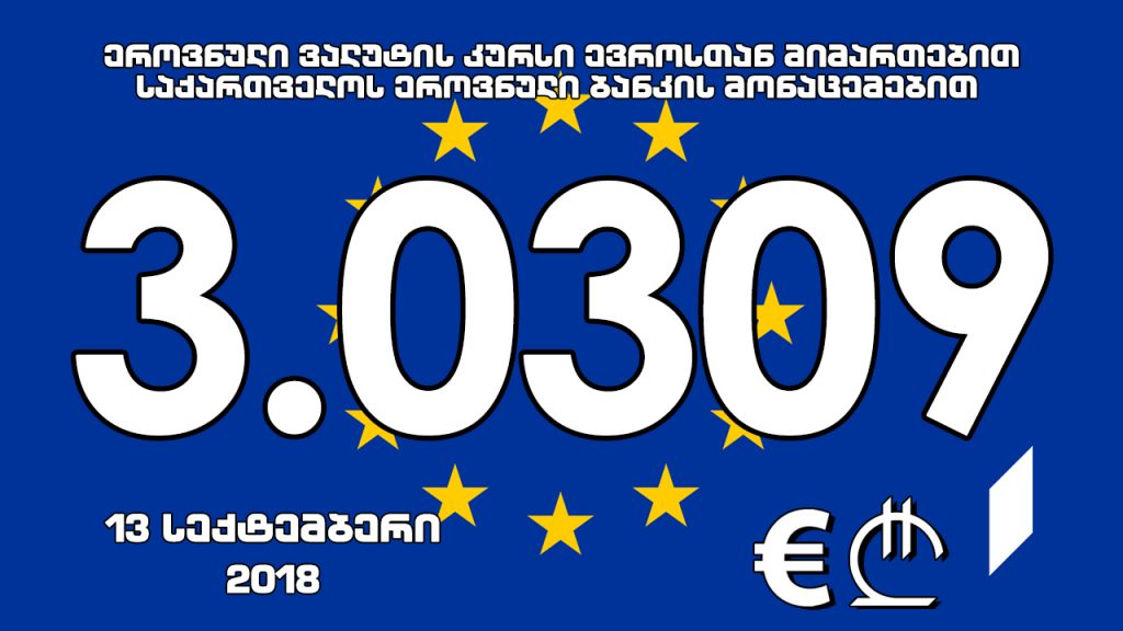 1 ევროს ოფიციალური ღირებულება 3.0309 ლარი გახდა