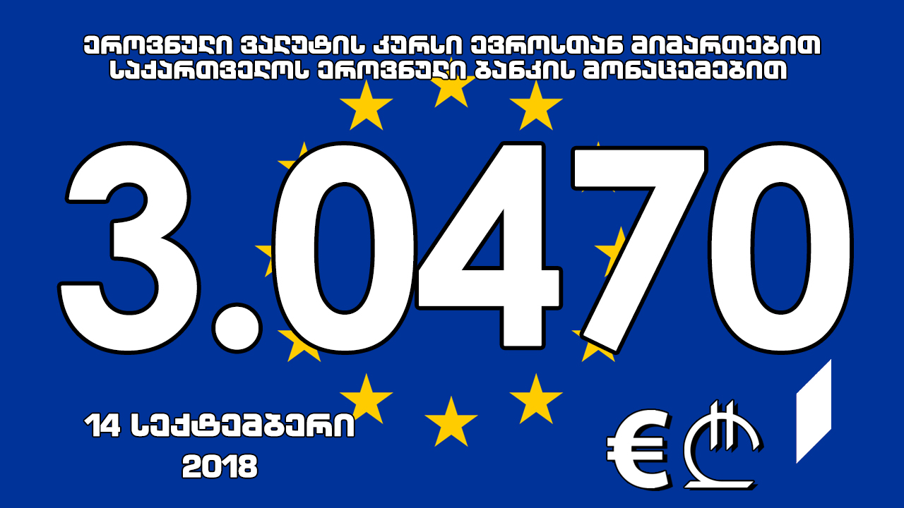 1 ევროს ოფიციალური ღირებულება 3.0470 ლარი გახდა