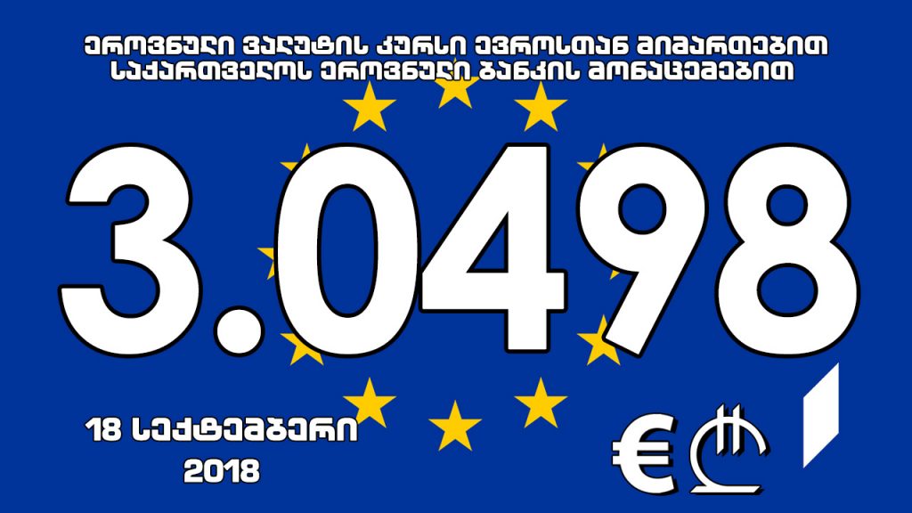 1 ევროს ოფიციალური ღირებულება 3.0498 ლარი გახდა