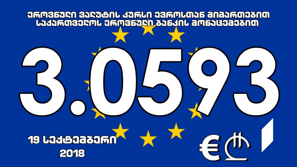 1 ევროს ოფიციალური ღირებულება 3.0593 ლარი გახდა