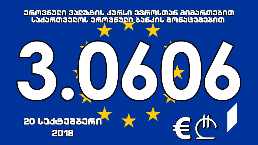 1 ევროს ოფიციალური ღირებულება 3.0606 ლარი გახდა