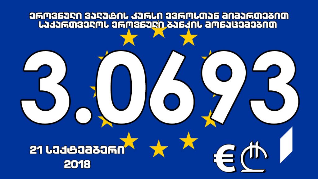 1 ევროს ოფიციალური ღირებულება 3.0693 ლარი გახდა