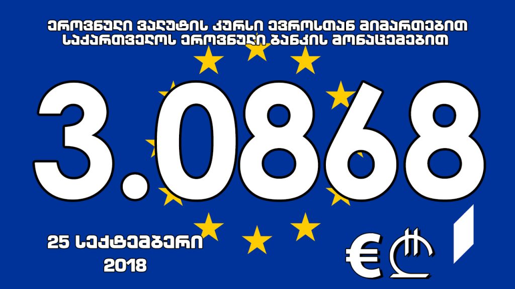 1 ევროს ოფიციალური ღირებულება 3.0868 ლარი გახდა