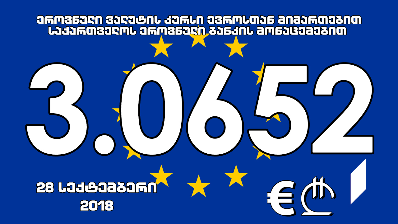 1 ევროს ოფიციალური ღირებულება 3.0652 ლარი გახდა
