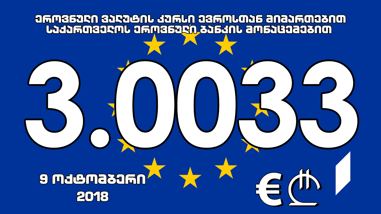 1 ევროს ოფიციალური ღირებულება 3.0033 ლარი გახდა