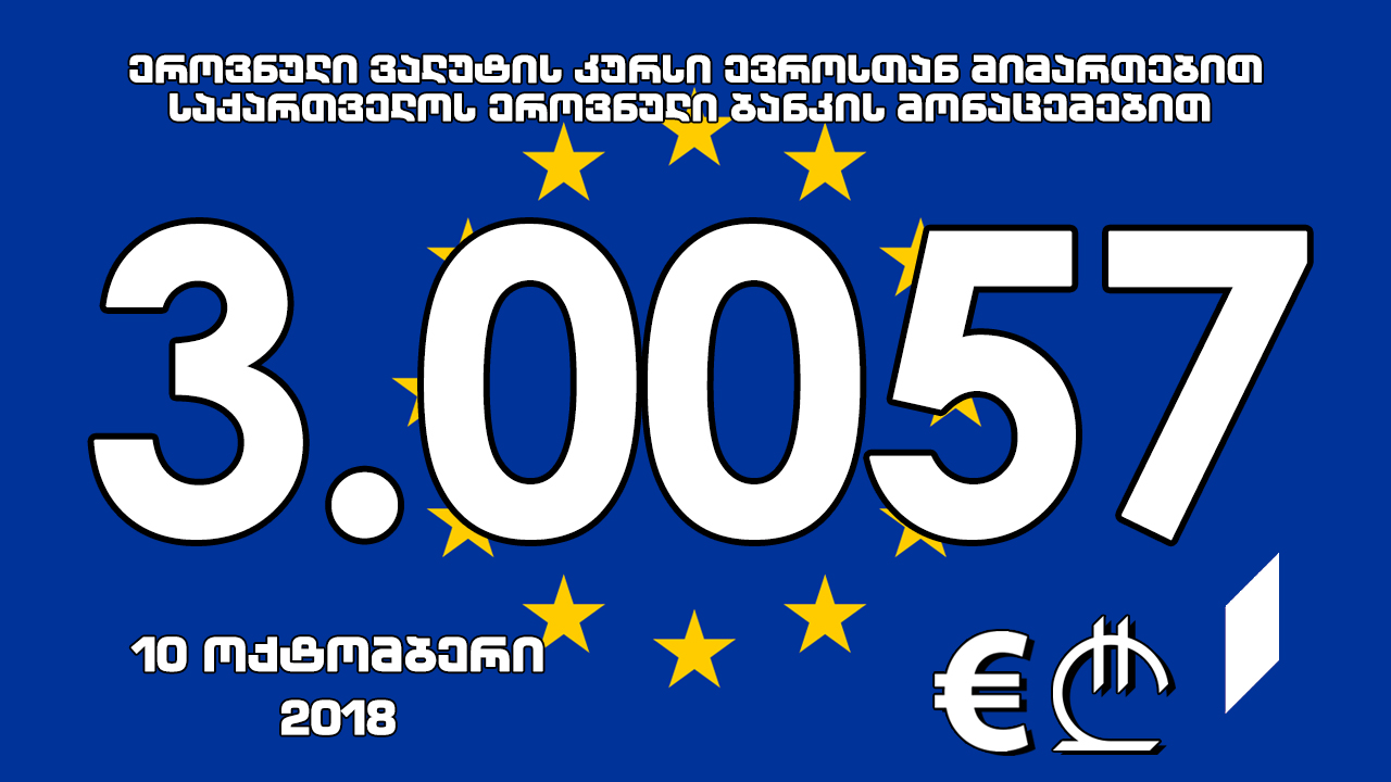1 ევროს ოფიციალური ღირებულება 3.0057 ლარი გახდა