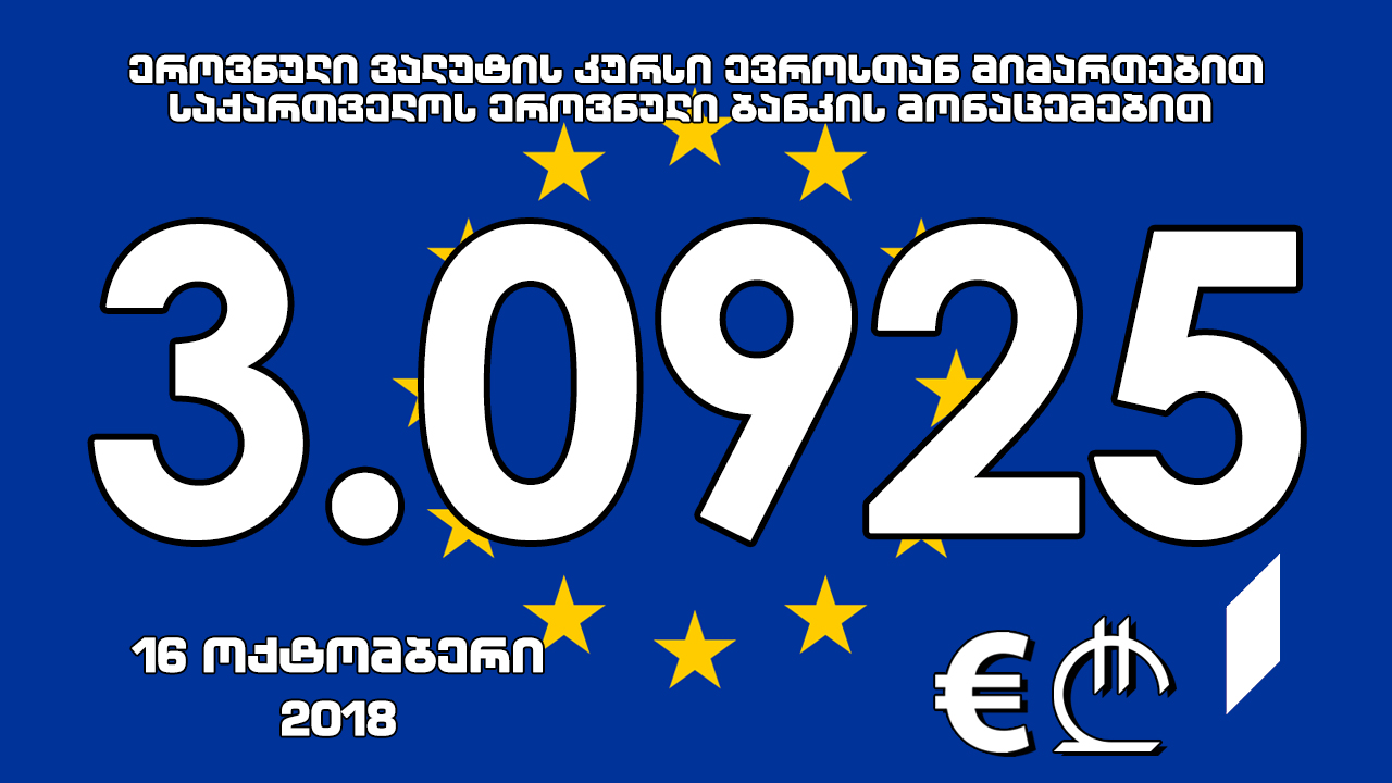 1 ევროს ოფიციალური ღირებულება 3.0925 ლარი გახდა