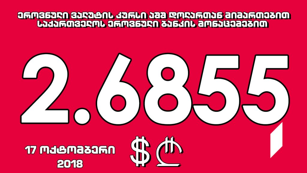 1 აშშ დოლარის ოფიციალური ღირებულება 2.6855 ლარი გახდა