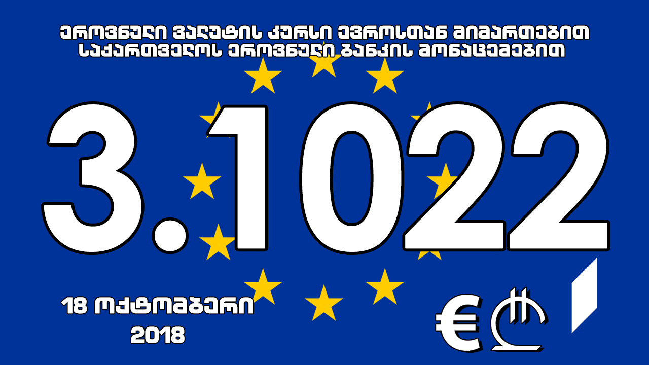 1 ევროს ოფიციალური ღირებულება 3.1022 ლარი გახდა