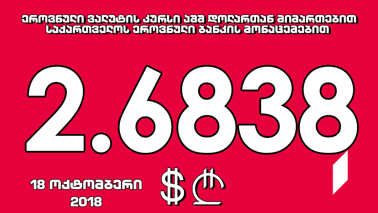 1 აშშ დოლარის ოფიციალური ღირებულება 2.6838 ლარი გახდა