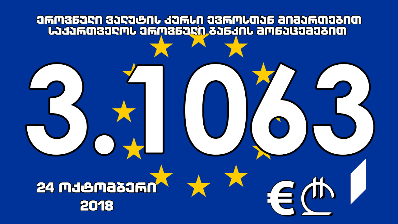 1 ევროს ოფიციალური ღირებულება 3.1063 ლარი გახდა